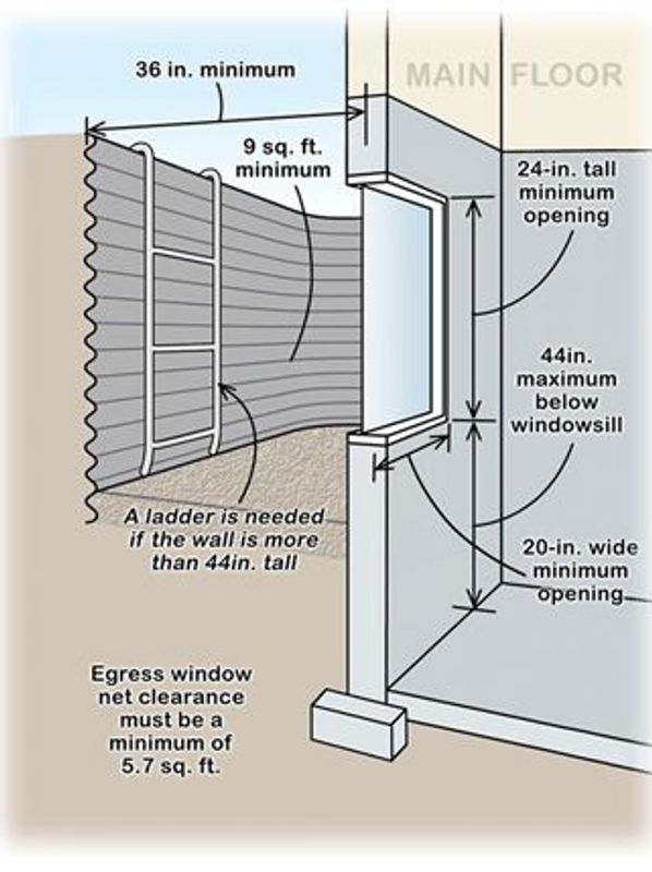 Basement Egress - HandyManny Custom Window Well Covers